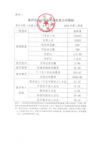 2024第三季度质量信息公开(1)_00.png
